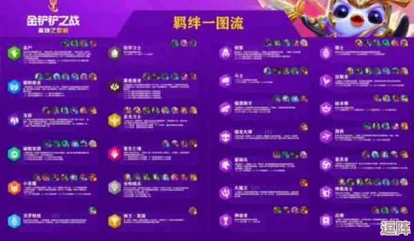 金铲铲之战顶尖攻略：最新强势阵容搭配与推荐指南