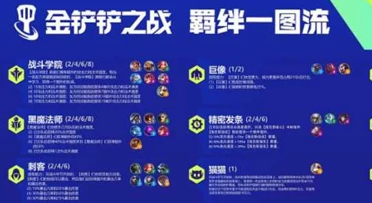 金铲铲之战顶尖攻略：最新强势阵容搭配与推荐指南