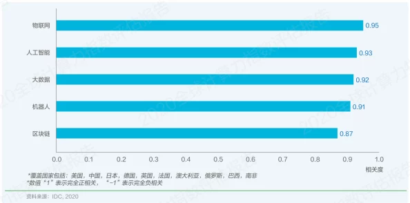 九幺1.0.8：2024年人工智能与区块链技术的融合趋势分析与应用前景探讨