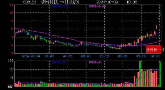 九幺1.0.8：2024年人工智能与区块链技术的融合趋势分析与应用前景探讨