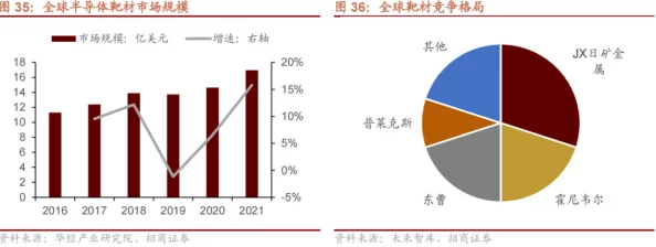 日韩无矿砖一线二线卡乱，分析其背后原因及对市场的影响，探讨行业未来发展趋势与挑战